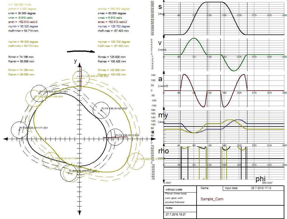 Cam calculation: Diagrams for path, velocity, acceleration, transmission angle, radius of curvature