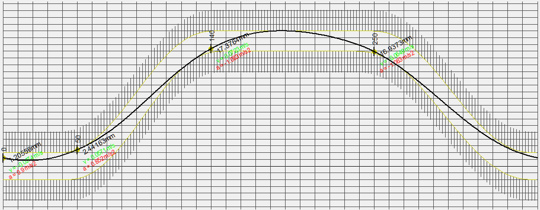 Polynomial optimization: motions with minimum accelaration within a given tolerance